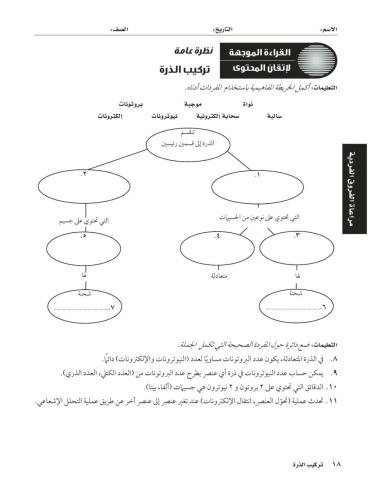 ورقة عمل تركيب الذره