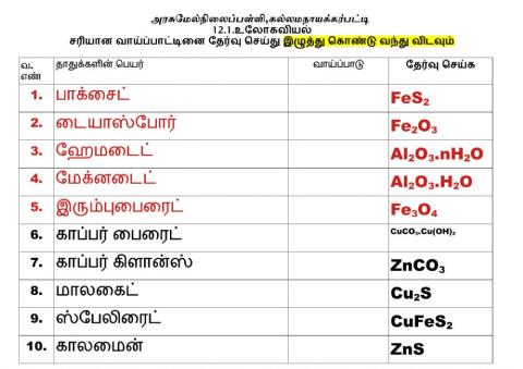 12.1.உலோகவியல்