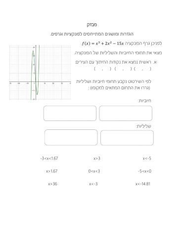 מבדק.הגדרות ומושגים המתייחסים לפונקציות וגרפים.