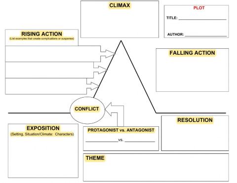 Plot diagram