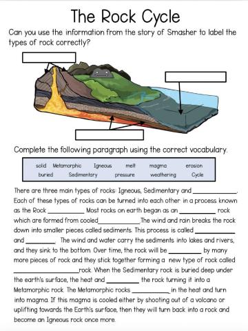 The Rock Cycle