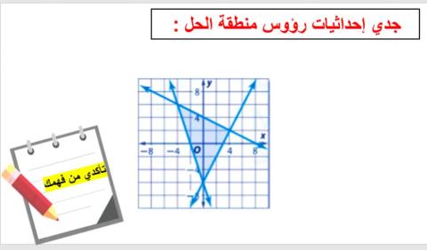 حل أنظمة  المتباينات