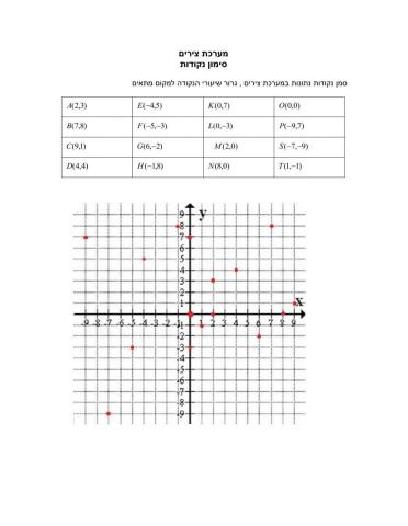 סימון נקודות