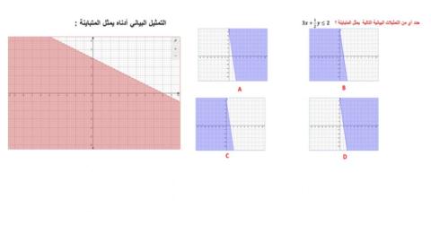 التمثيل البياني للمتباينات الخطية