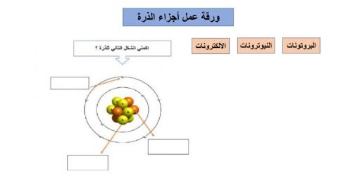 اجزاء الذرة