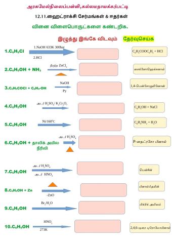 12 11 பீனால்கள்