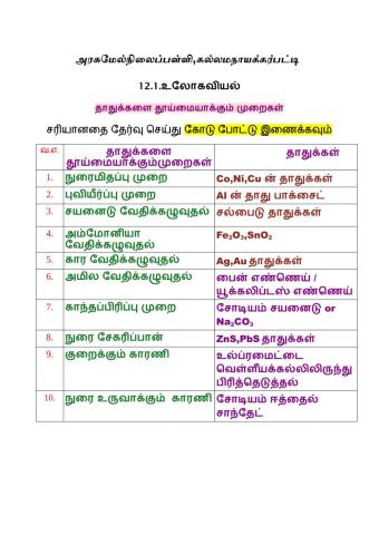 12 1  அடர்பித்தல்