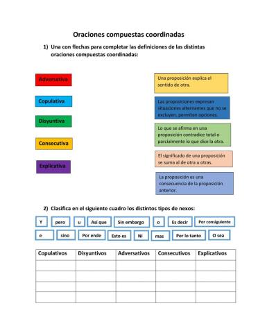 Oraciones coordinadas compuestas