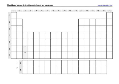 Nombres Tabla Periódica