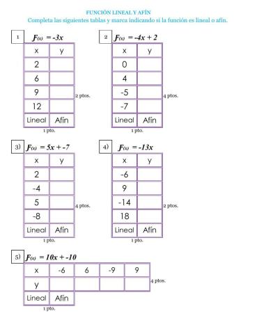Función lineal y afín