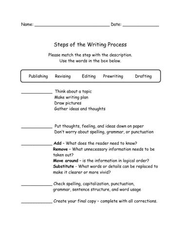 The writing process