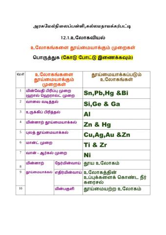 12.1 உலோகங்களை தூய்மையாக்கும் முறைகள்