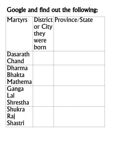 Brave Martyrs Mock test 1