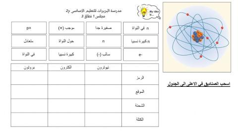 مكونات الذرة