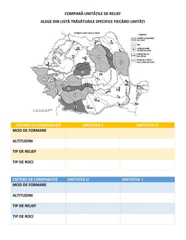 Comparații între unitățile de relief ale României-2