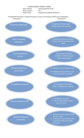 LK Pengertian dan Bentuk Globalisasi