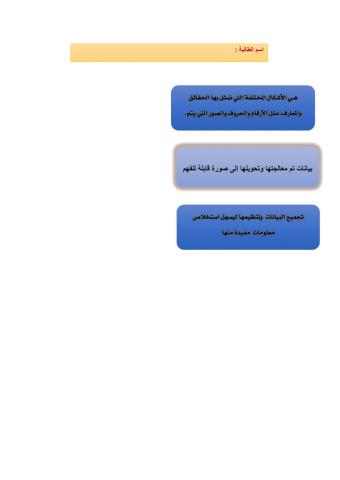 مراجعة مفاهيم قواعد البيانات