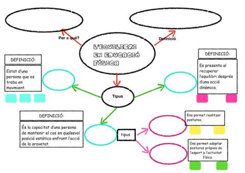 Esquema Equilibri