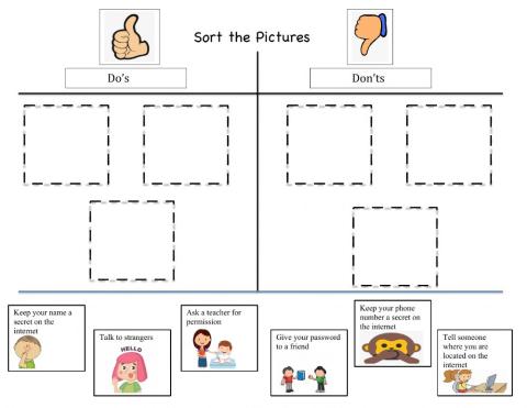 Sorting images of do's and don'ts of the internet
