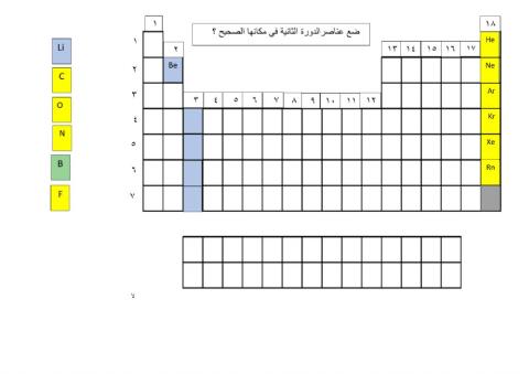 الجدول الدوري2