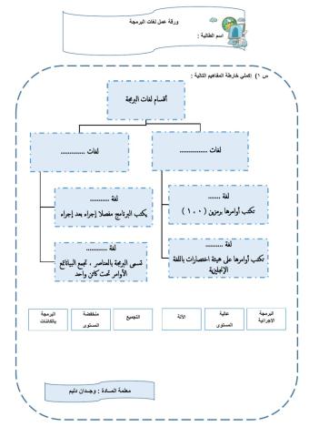 لغات البرمجة