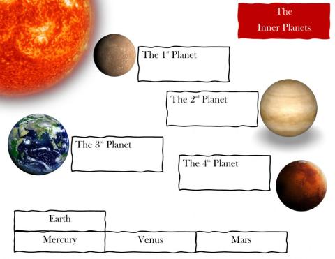 Inner Planets Match