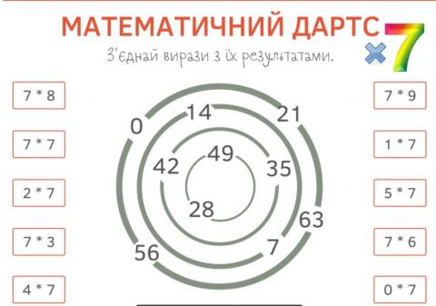 Математика 3 класс