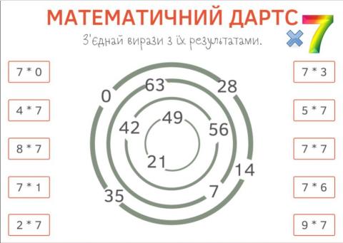 Математика 3 класс