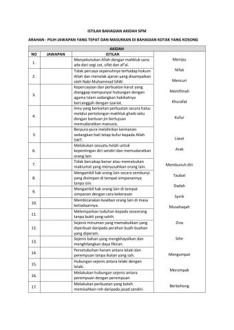 Istilah bahagian akidah