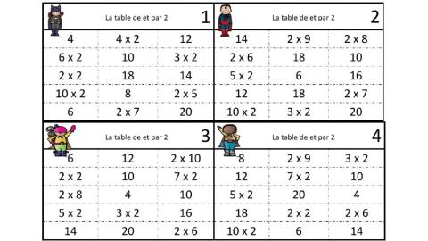 Quel est l'intrus table de 2 (Pat-in&Moi)