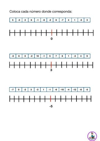 Representación en la recta n numérica