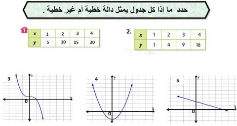 الدوال الخطية والدوال غير الخطية