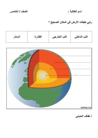 اغلفة الارض