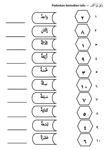 Mu'allimah Nor Shahida-Bahasa Arab Tahun 1 (Nombor dan Bilangan)