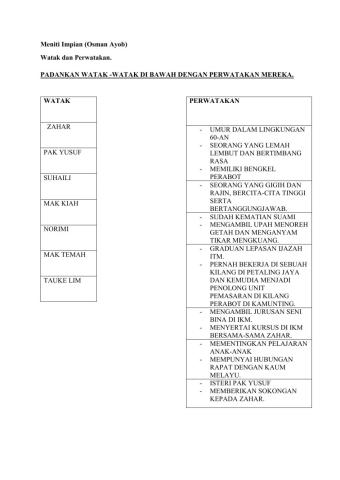 Watak dan perwatakan : meniti impian