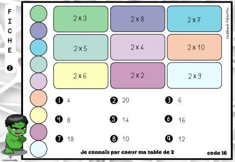 Magnet- Table de 2 - Fiche 2 (Pat-in&moi)