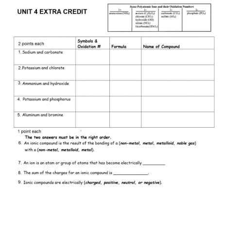 Naming Ionic Compounds -Extra Credit