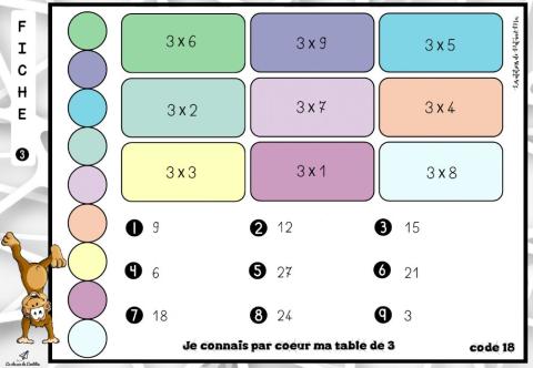 Magnet - table de 3 - 1 (Pat-in &Moi)