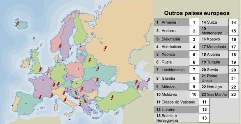 Países de Europa · Outros