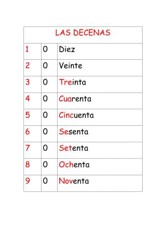 Numeros-decenas