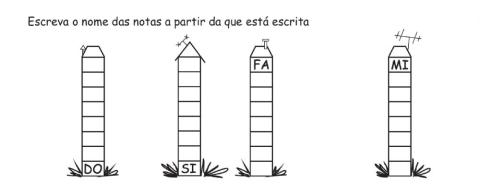 Edifício das Notas