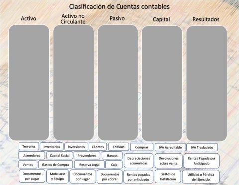 Clasificación de cuentas contables