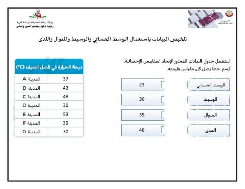 تلخيص البيانات باستعمال الوسط الحسابي والوسيط والمنوال والمدى