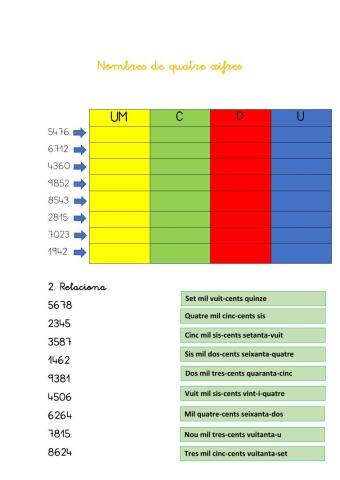 Nombres de quatre xifres