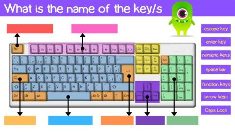 Wk 11 L1: Keys and Keyboard