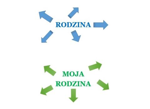 Rodzina