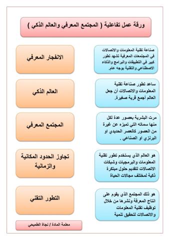 الحياة في العالم الذكي