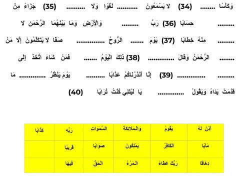 Sura An Nabaa 34 - 40