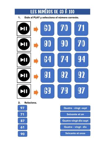 Les numéros de 60 à 100