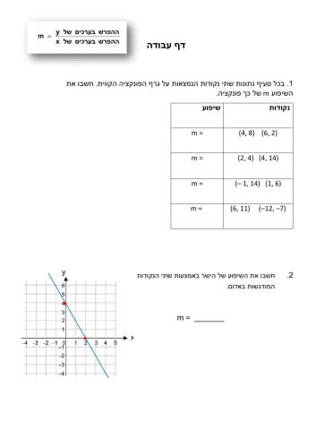 פונקציה קווית - שיפוע לפי 2 נקודות